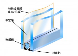 高断熱複層ガラス